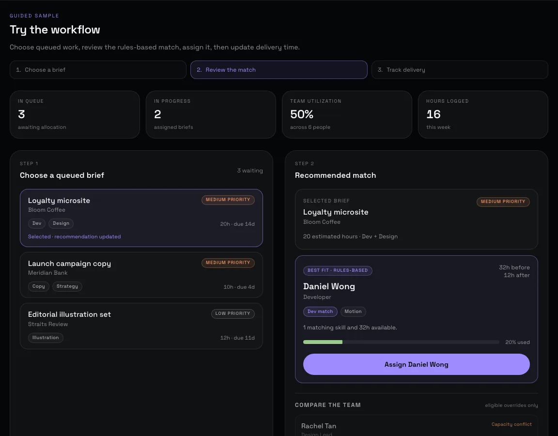 Operations dashboard showing a work queue, team recommendation, utilization metrics, and delivery tracking